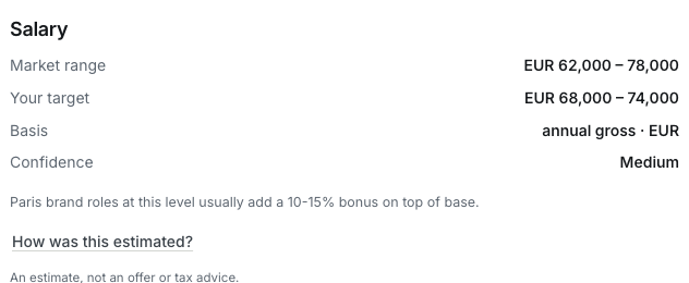 The salary panel: a market range, a target range and what they rest on